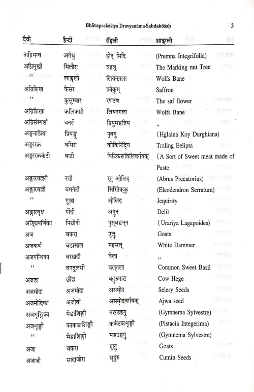 Bhavaprakashiya Dravyanama-Shabdakosh